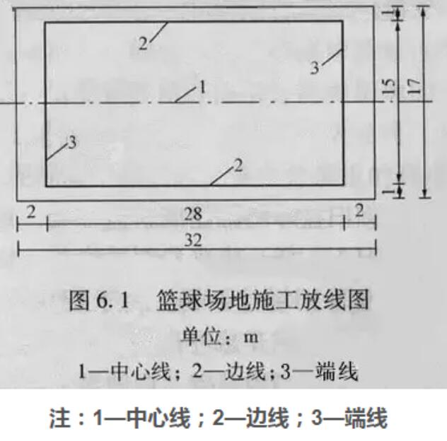 @(chng)ʩžע(xing)